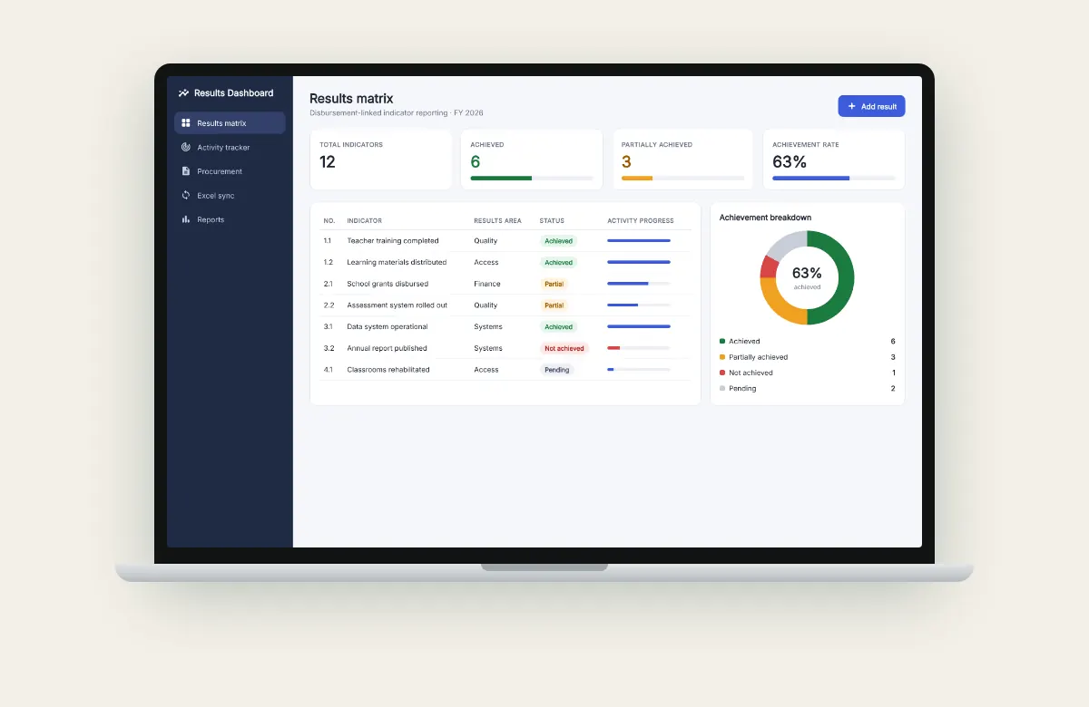 Programme results dashboard screens